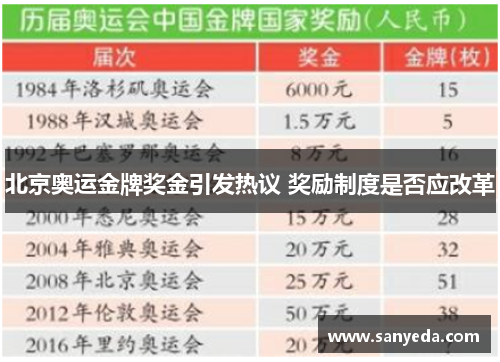 北京奥运金牌奖金引发热议 奖励制度是否应改革 北京奥运金牌奖金引发热议 奖励制度是否应改革